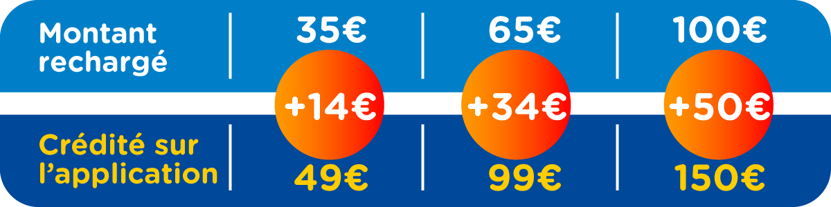 On double vos bonus lavage chez TotalEnergies Wash